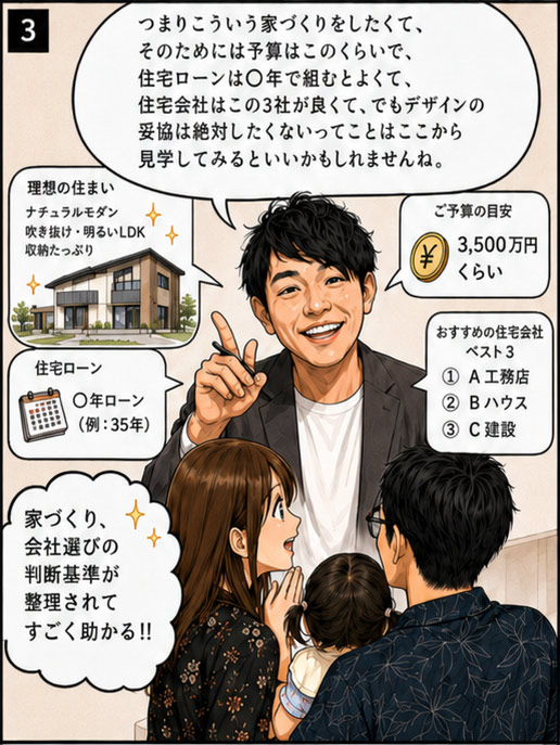 ウルプラスの家づくり相談を漫画で解説 3